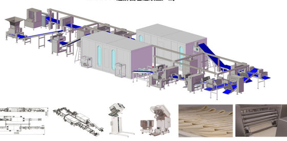 satın al Dolgulu Kruvasan için 18000 Kpcs / H Kruvasan Üretim Hattı 850mm Kruvasan Makinesi Hattı Çevrimiçi üretim